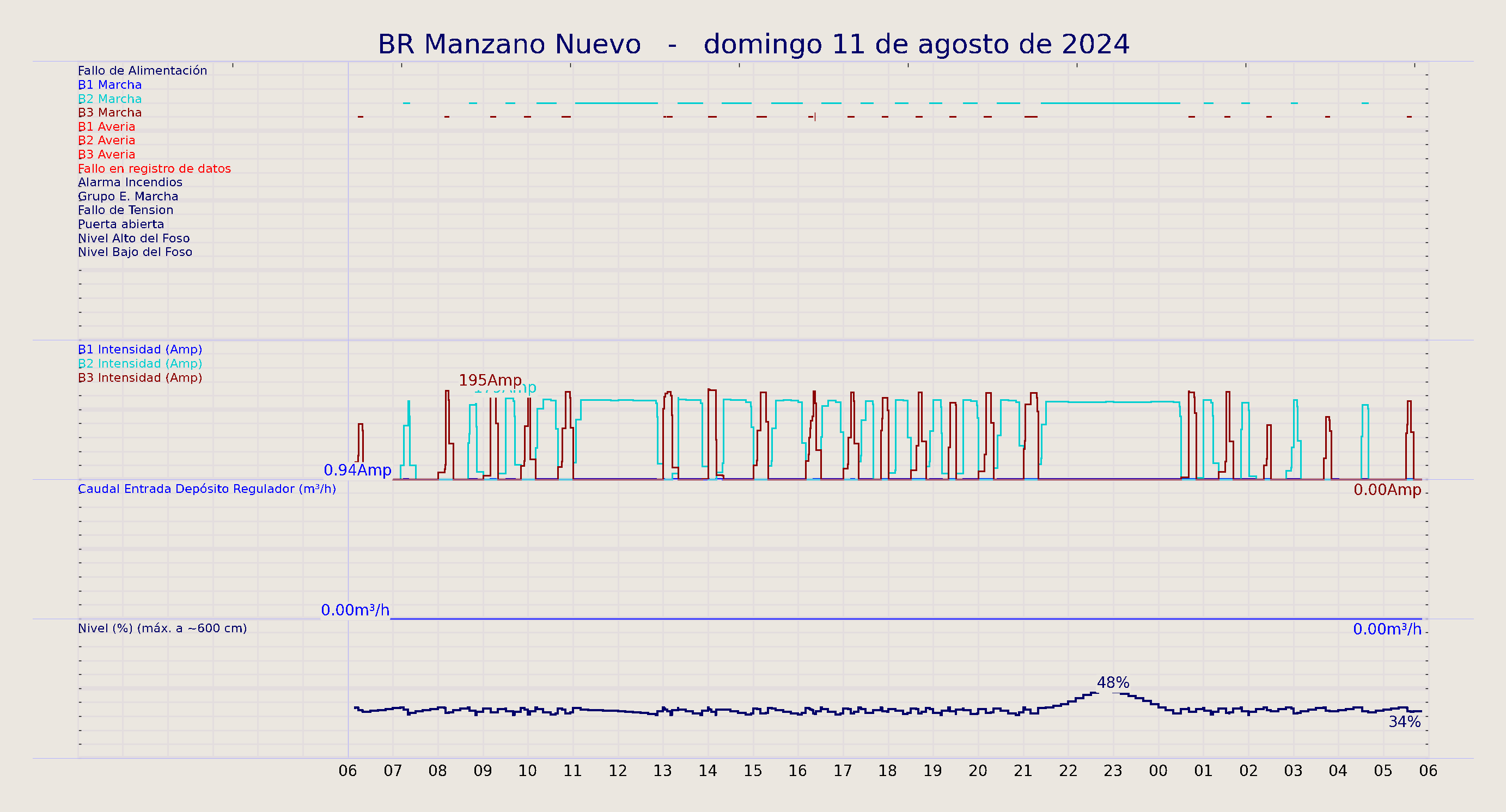 ../../imagenes/vid/2024/BR Manzano Nuevo/2024-08-11 BR Manzano Nuevo.png